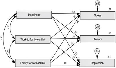 The Unprecedented Movement Control Order (Lockdown) and Factors Associated With the Negative Emotional Symptoms, Happiness, and Work-Life Balance of Malaysian University Students During the Coronavirus Disease (COVID-19) Pandemic